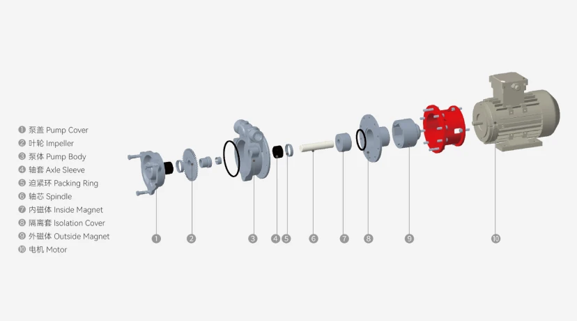 Industrial Vortex Pumps: A Comprehensive Engineering Guide to Regenerative Fluid Dynamics