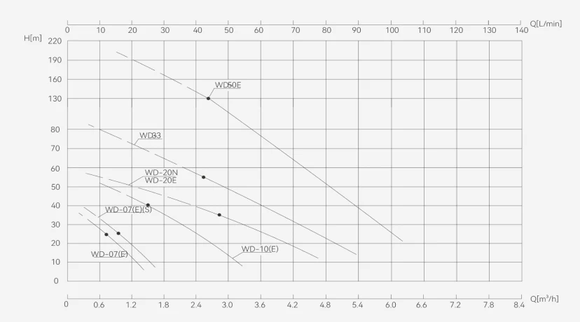 Pump performance curve diagram showing best efficiency point and an oversized pump operating point