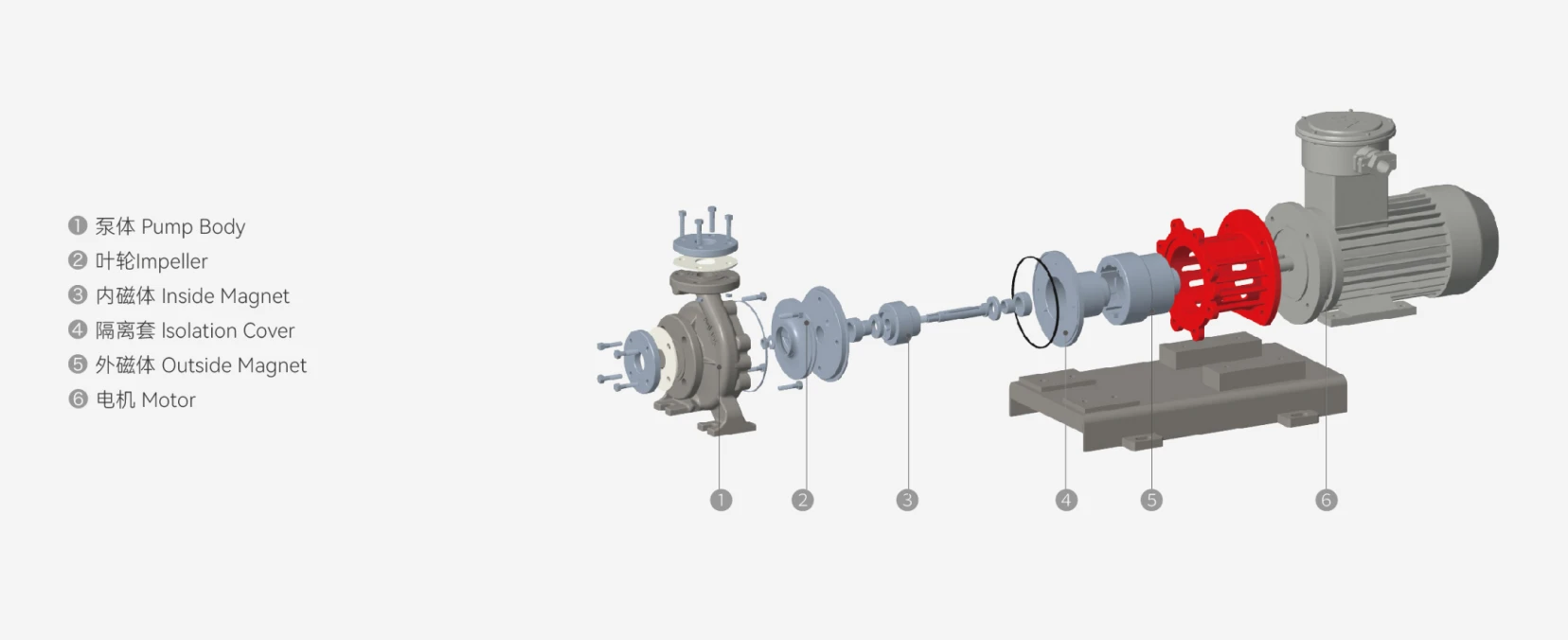 Exploded diagram of magnetic drive pump internal structure