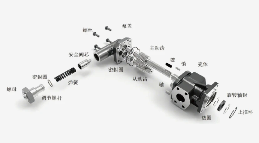 Diagram showing thin fluid slipping backward through a gear pump's fixed clearance
