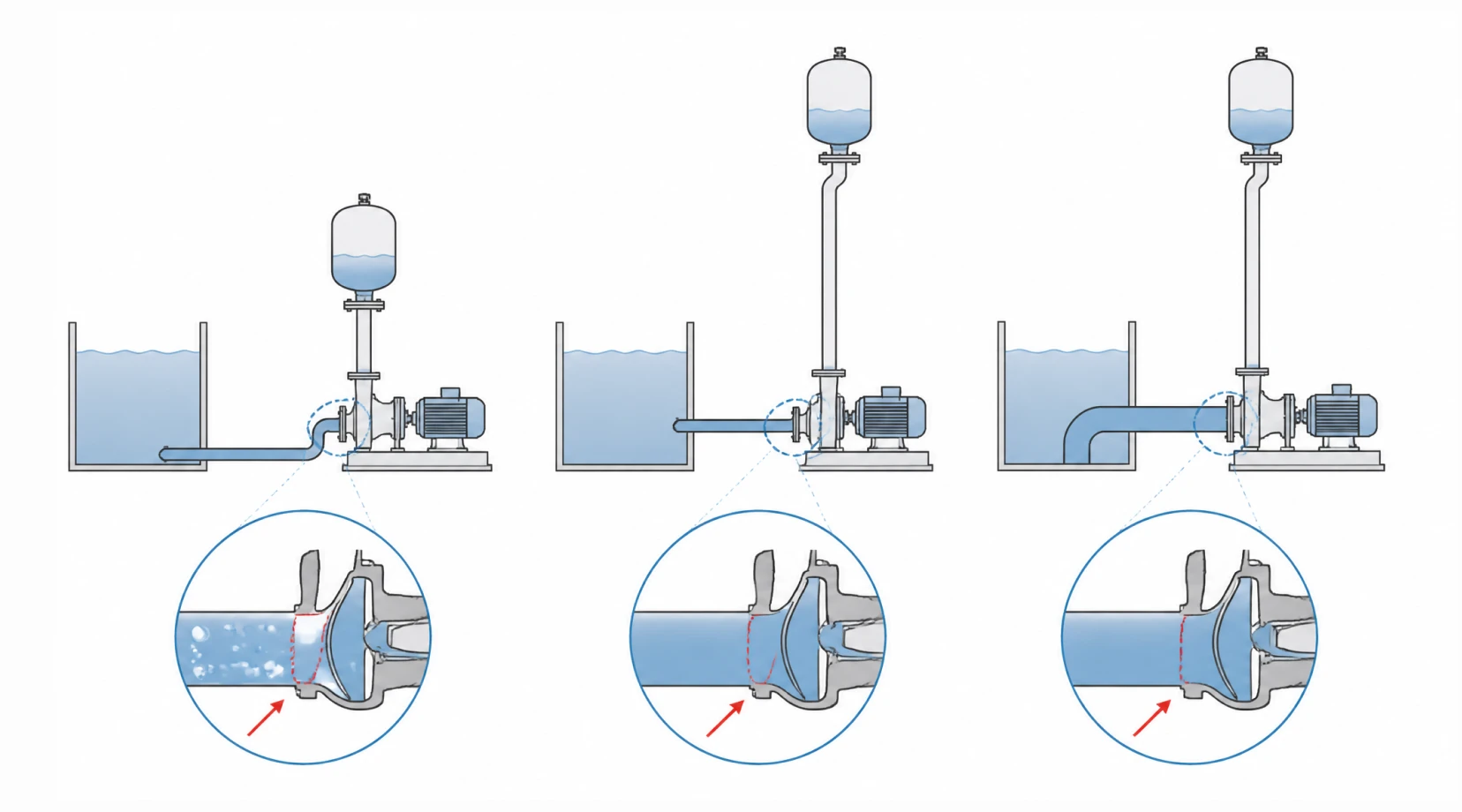 Diagramm der NPSH-Marge und des Saugrohr-Layouts für Heißölpumpen