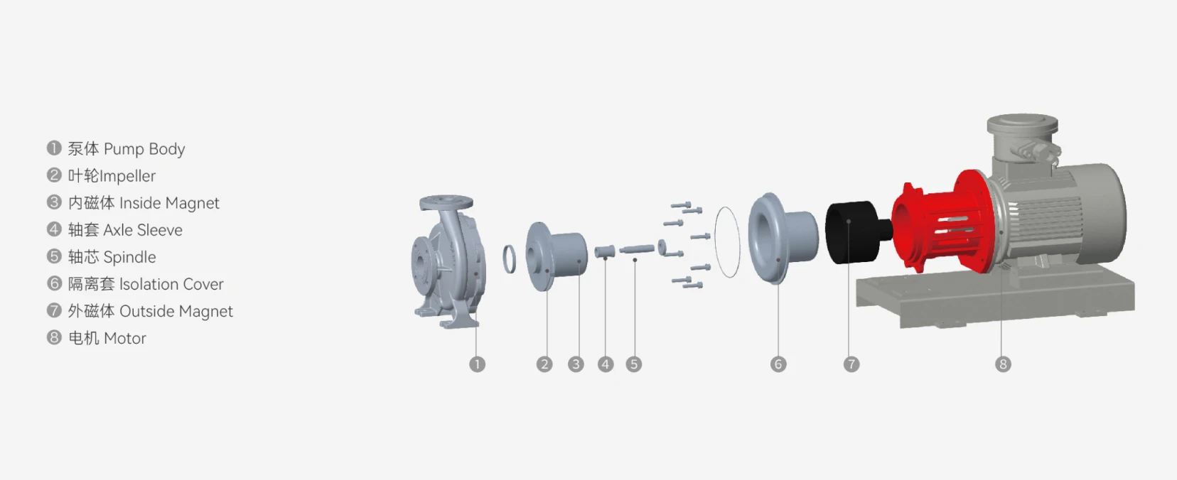 Exploded view of fluoropolymer-lined ductile iron pump casing