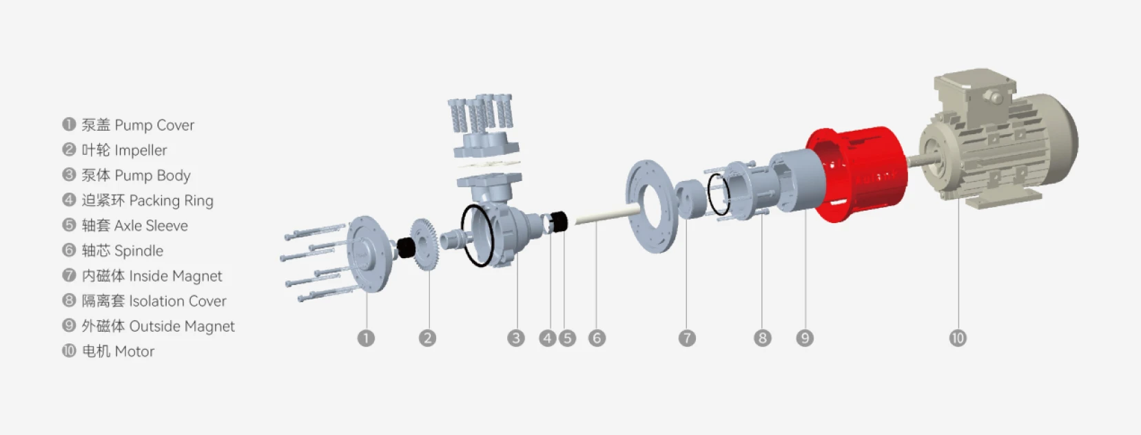 Cross-section of a sealless magnetic drive pump showing the outer and inner magnet assemblies separated by a containment shell