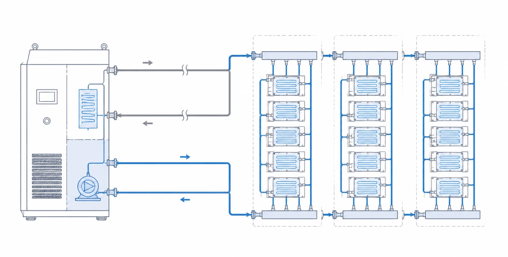 Diagram of CDU secondary loop pump position in AI data center liquid cooling