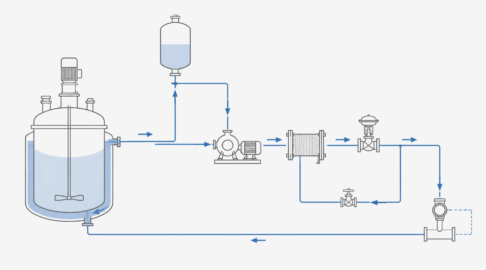 Diagram of a jacketed reactor TCU circulation loop with expansion tank and pump