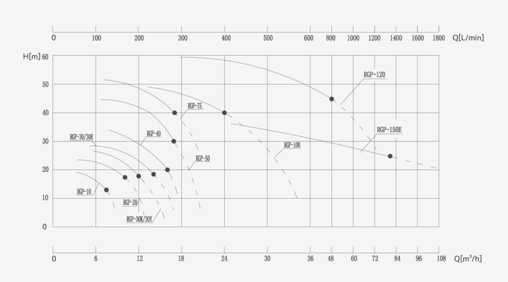 Centrifugal pump performance curve showing head, efficiency, NPSHr and power